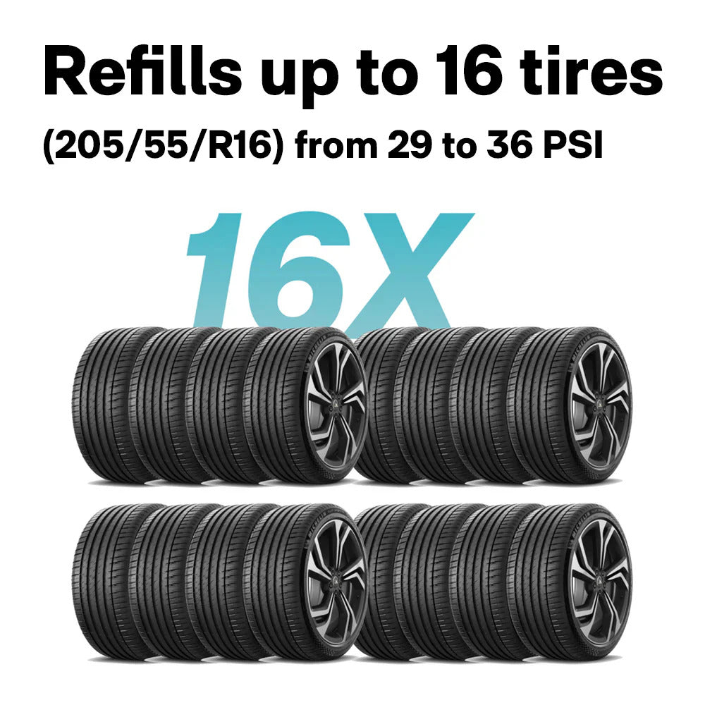 Promotional graphic for tire inflator with text and six tires displayed.