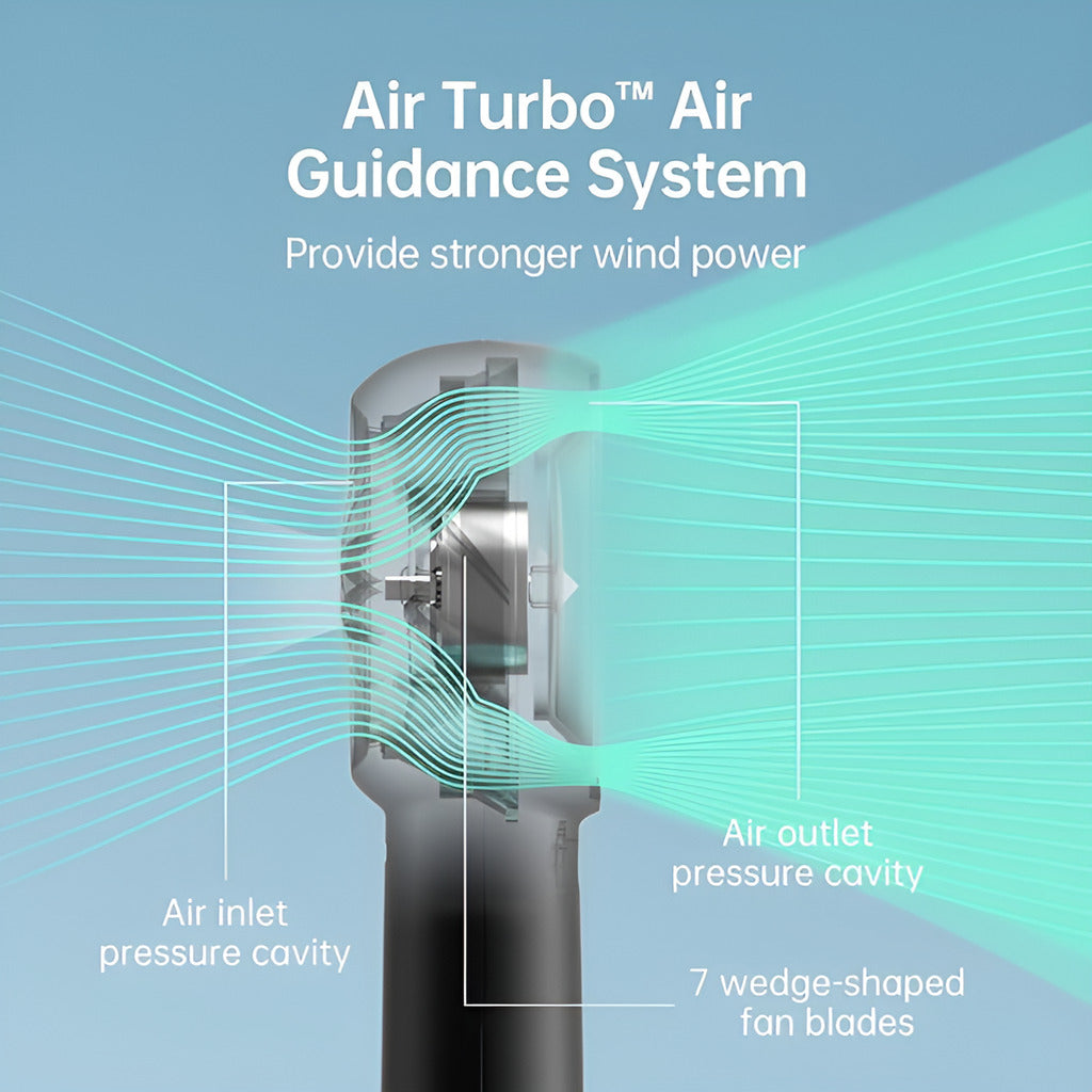 Diagram of Air Turbo Air Guidance System with labeled parts on a blue background