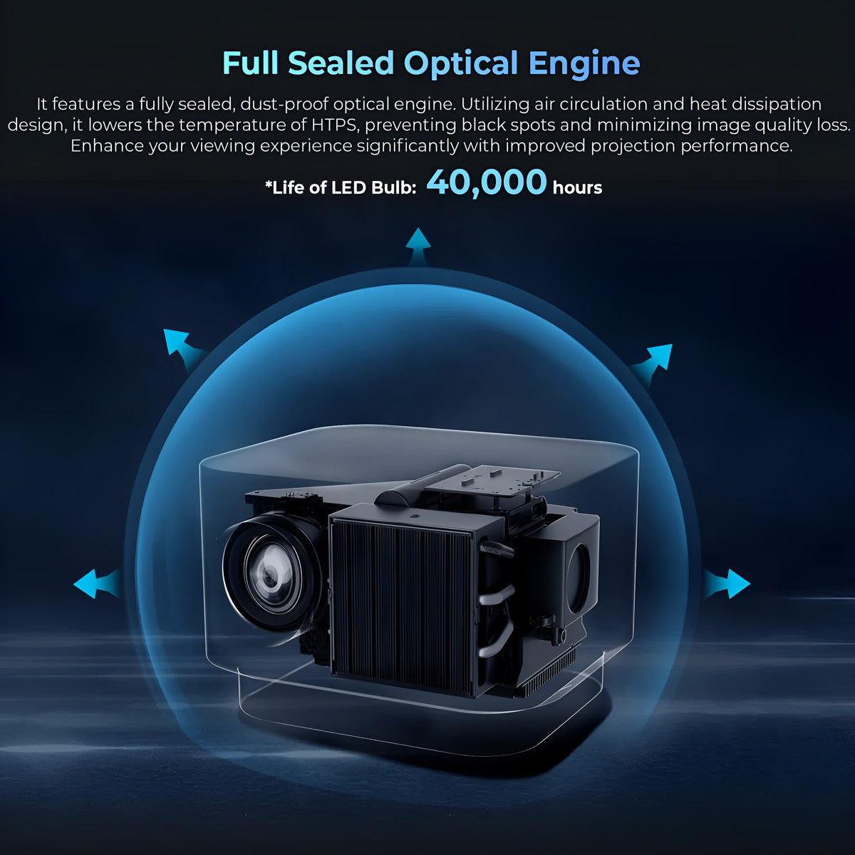 Full sealed optical engine with text about LED bulb life on a dark background