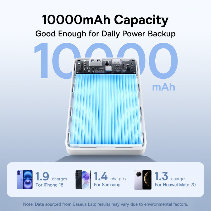 Power bank with 10000mAh capacity display on a light blue background