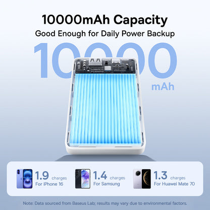 Power bank with 10000mAh capacity display on a light blue background