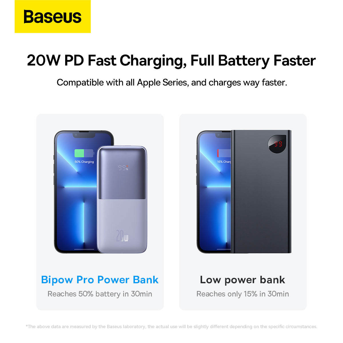 Baseus Bipow Pro Digital Display Fast Charge Power Bank 10000mAh 20W Advertisement for Baseus Bipow Pro Power Bank with charging speeds on a white background