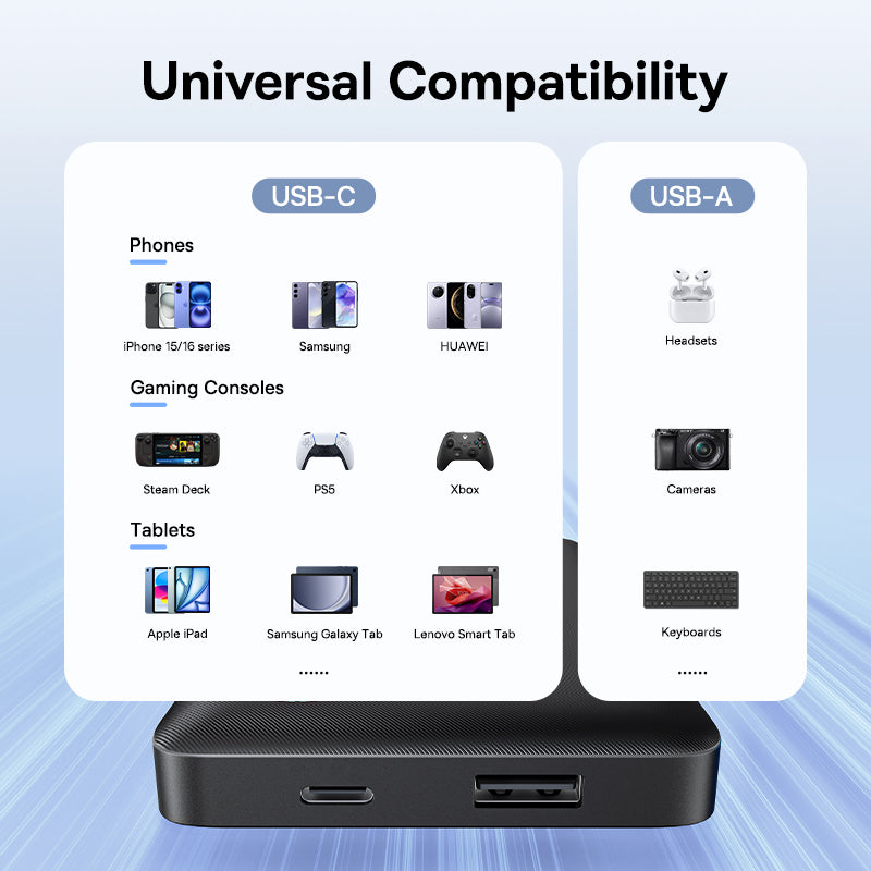 Universal compatibility chart for a device with USB-C and USB-A ports on a blue background.