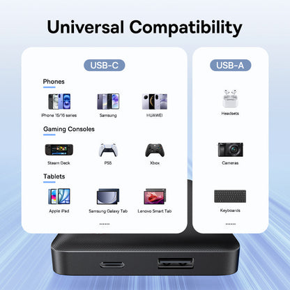 Universal compatibility chart for a device with USB-C and USB-A ports on a blue background.