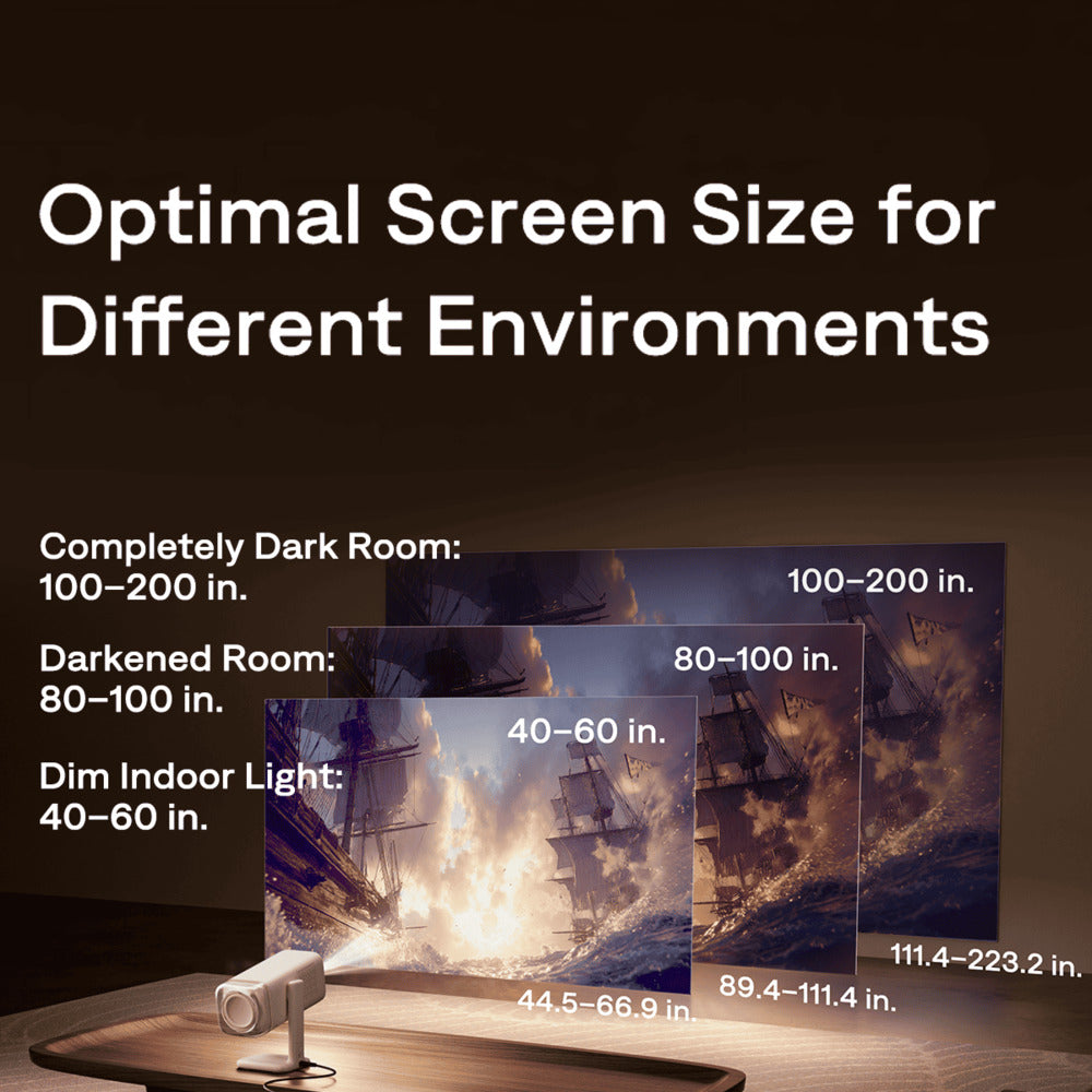 Optimal screen size for different environments with a projector and screen setup.