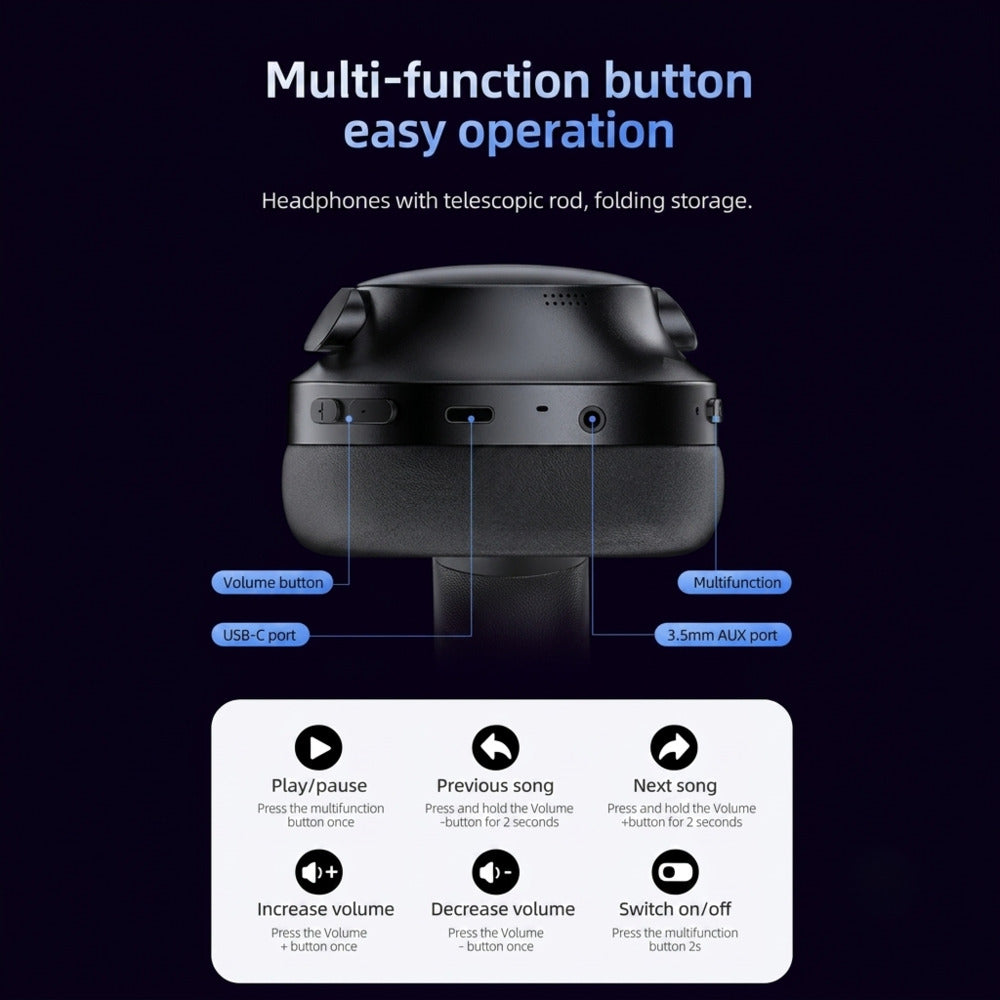 Black headphones with labeled buttons and features on a dark background