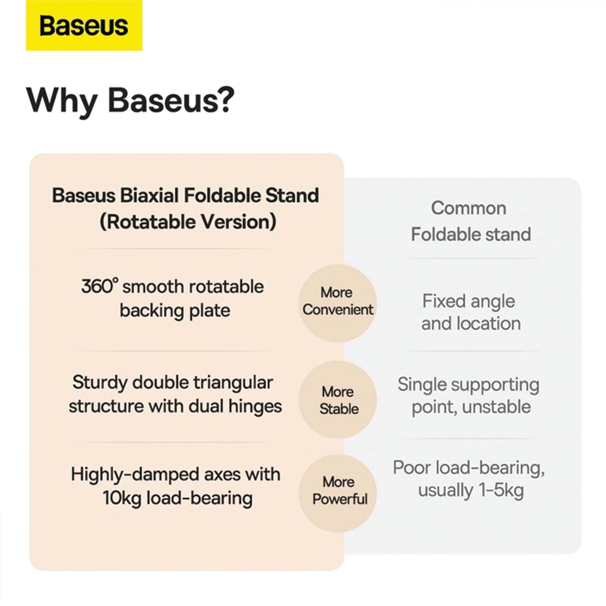 Baseus Desktop Biaxial Foldable Metal Stand (for Tablets)