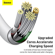 Baseus Superior Series Fast Charging Data Cable USB to iP 2.4A 1.5m