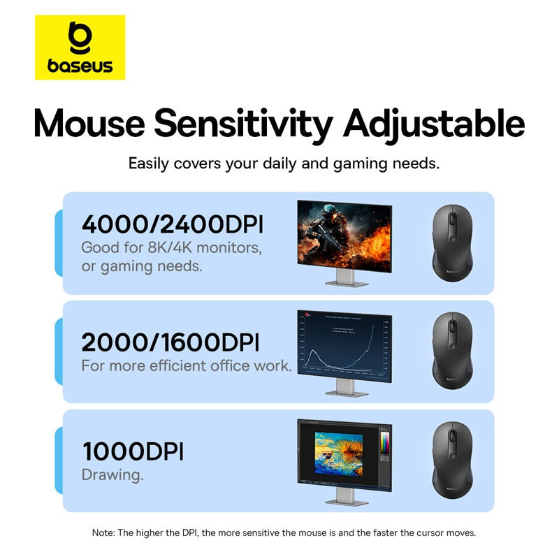 Baseus F02 Ergonomic Wireless Mouse (Without Battery?