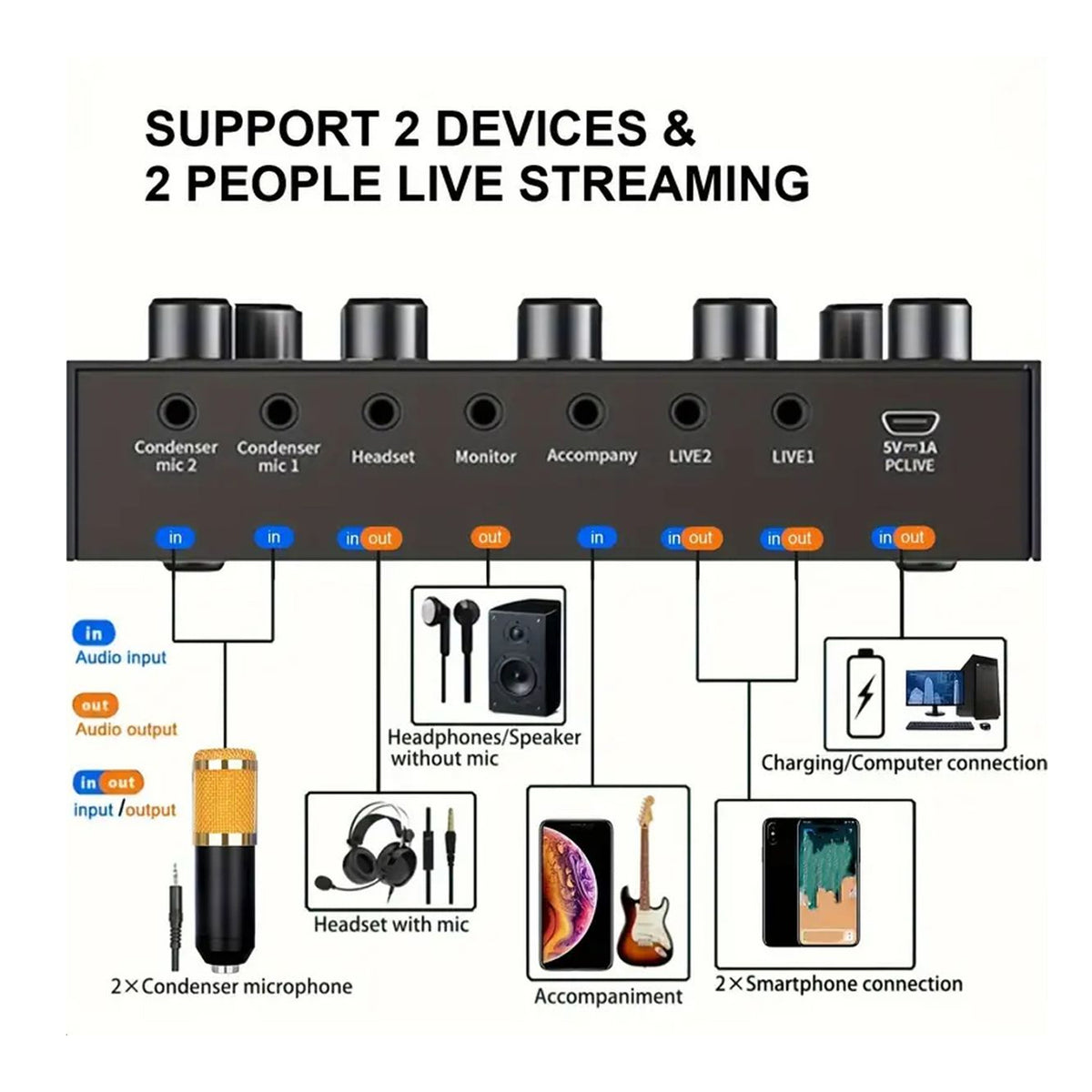 Recording Mic Set w/ Sound Card