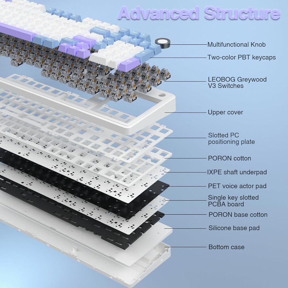 Layers of a keyboard with labeled components on a blue background
