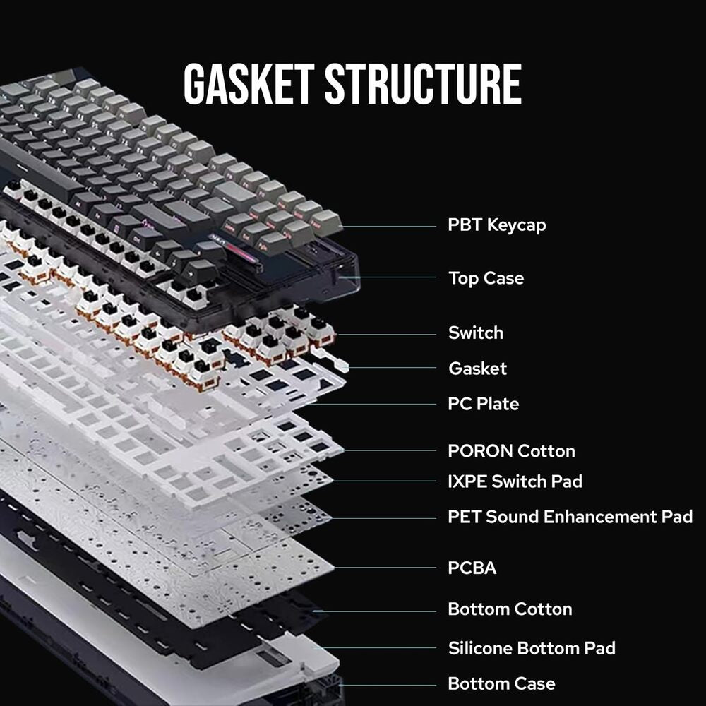 Diagram of a keyboard's gasket structure with labeled components on a black background