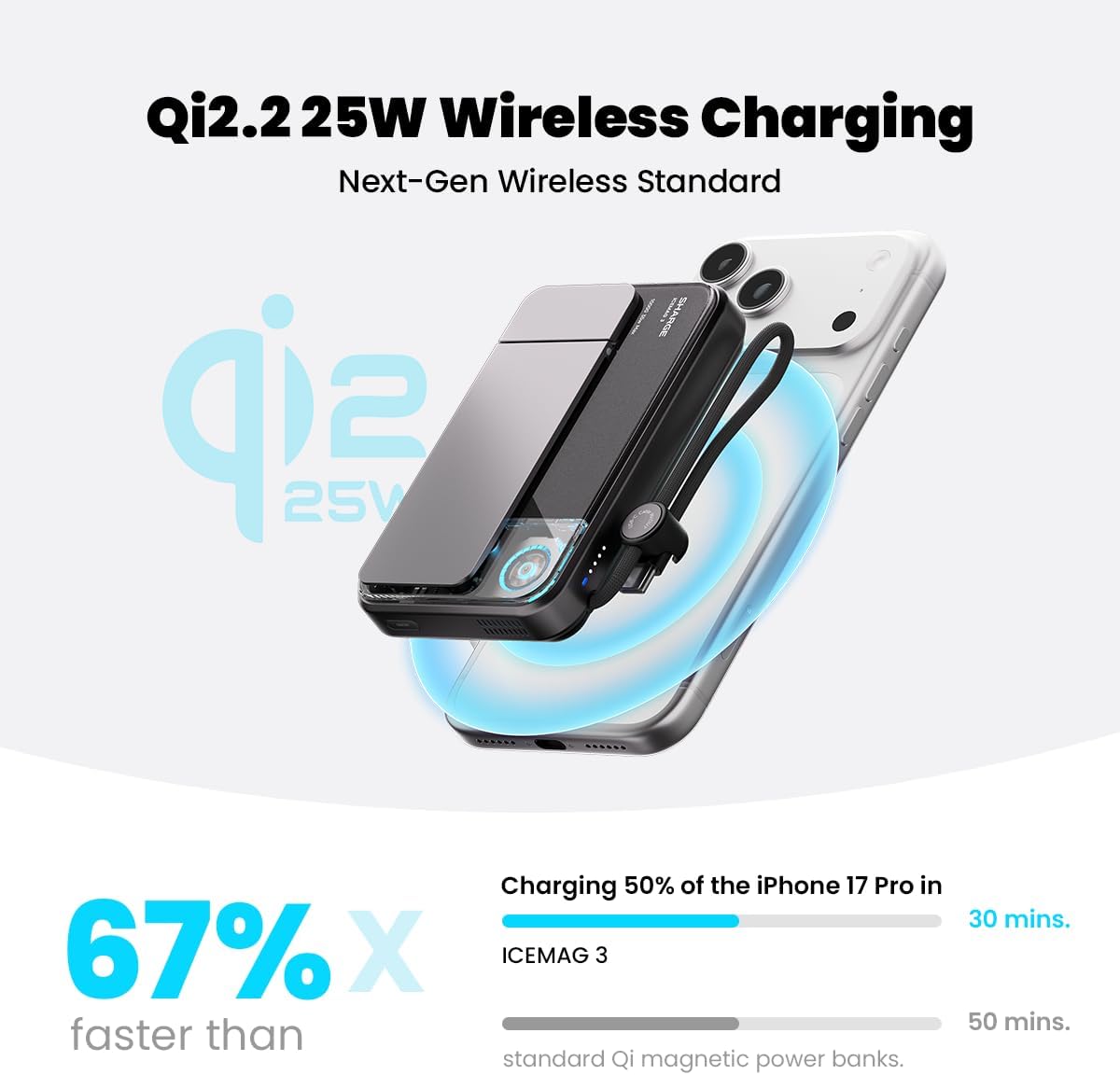 Sharge ICEMAG 3 MagSafe Power Bank (10000mAh, 25W Wireless, 35W USB‑C PD) Wireless charging device with text about Qi2.2 25W wireless charging technology on a white background.