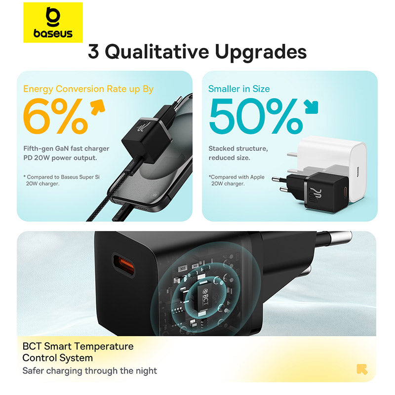 Baseus GaN5 Mini 20W USB-C PD Fast Charger + Type-C Cable