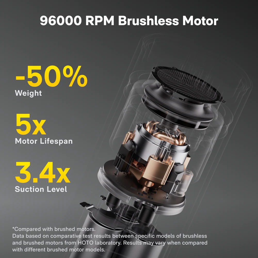 96000 RPM Brushless Motor with performance benefits on a dark background