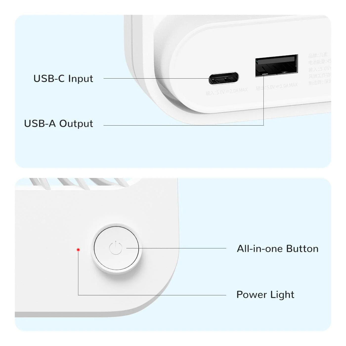 Diagram of a power adapter with labeled USB-C input, USB-A output, all-in-one button, and power light.