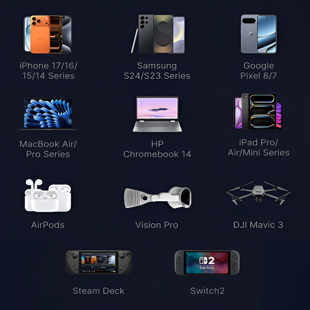Sharge Retractable 165W Power Bank (20000mAh, Built‑in 100W USB‑C Cable) Collection of electronic device icons on a dark background