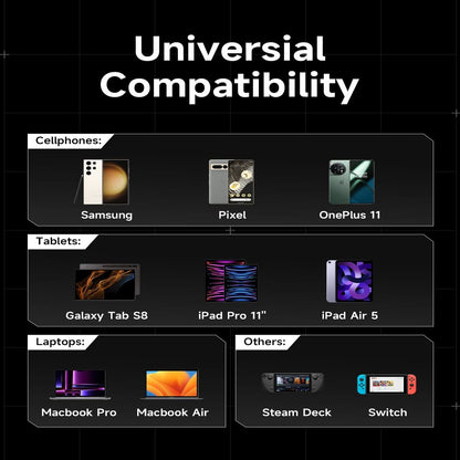 Sharge Phantom USB‑C to USB‑C Cable (240W PD 3.1, 1.2m Silicone, LED Indicator) Diagram of universal compatibility with various electronic devices on a black background