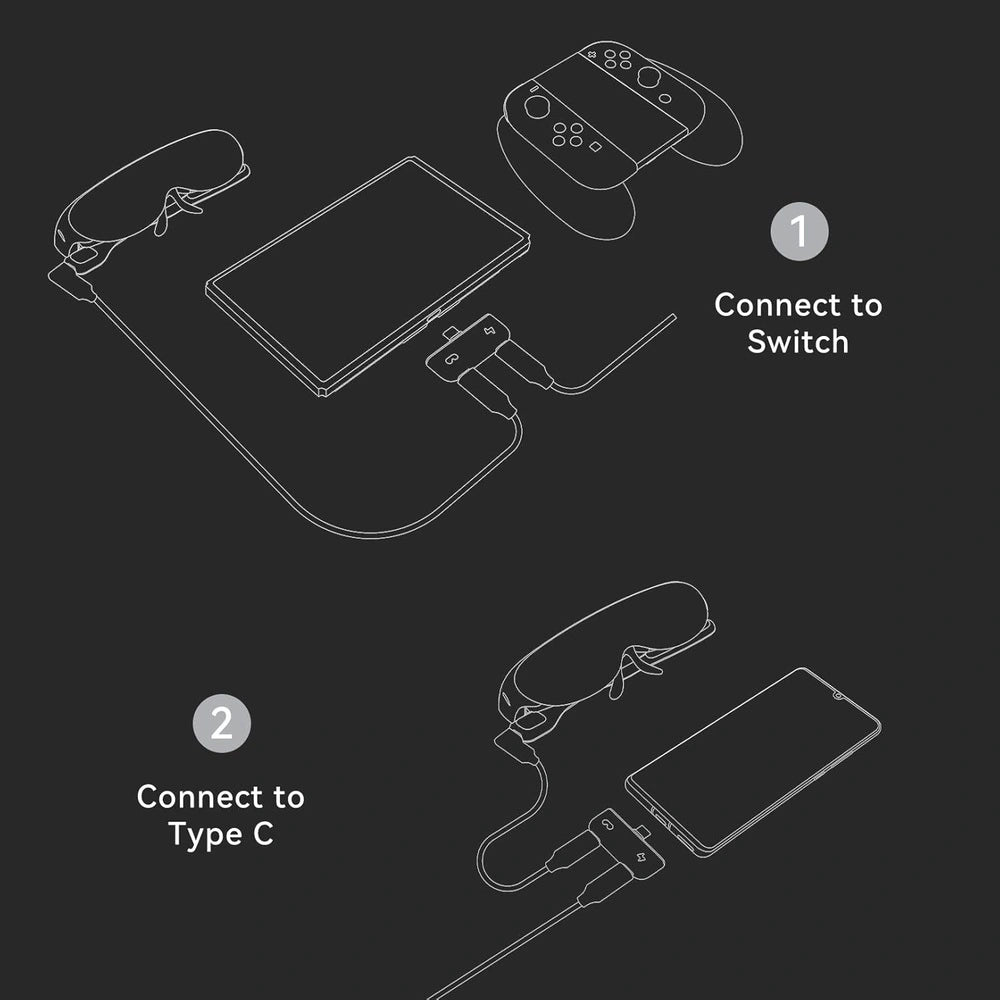 Rokid Hub USB‑C Adapter (Pass‑Through Charging, Switch Dock Mode, Dual USB‑C Out) Diagram showing how to connect a device to a Switch and Type C port on a black background.