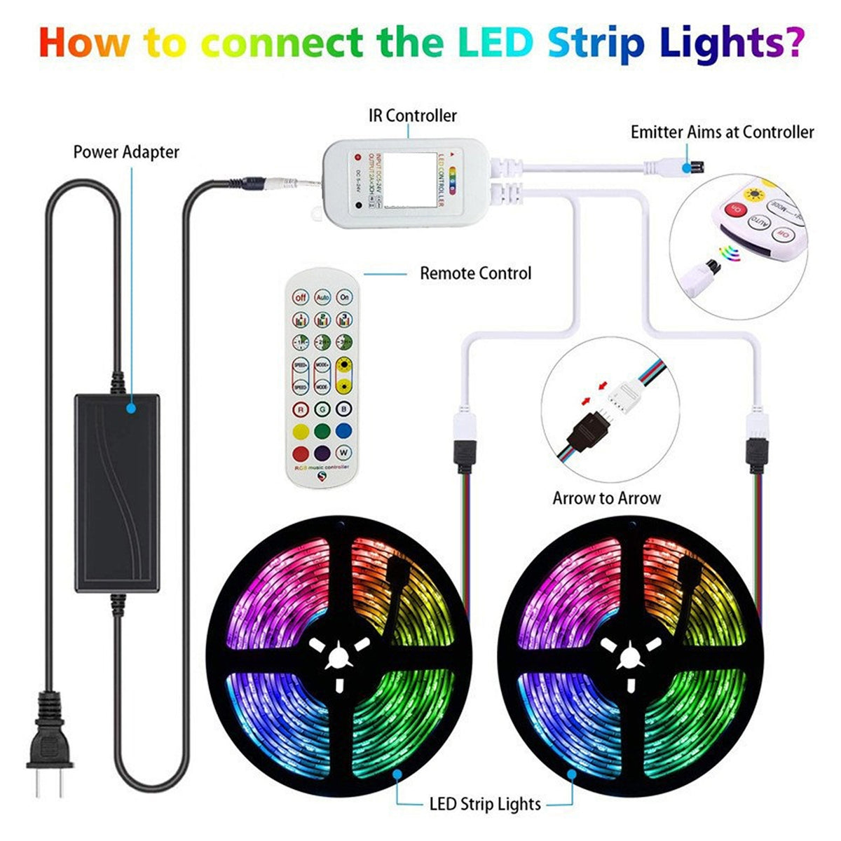 LED Aurora-X Strip Lights