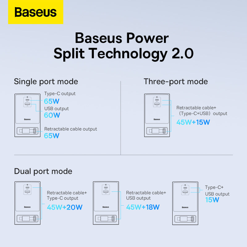 Baseus PowerCombo Series 65W Digital PowerStrip with Retractable-C Cable - Smart Version White 4