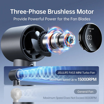 JISULIFE FA53 MINI Turbo Fan with three-phase brushless motor and digital display on a blue background.