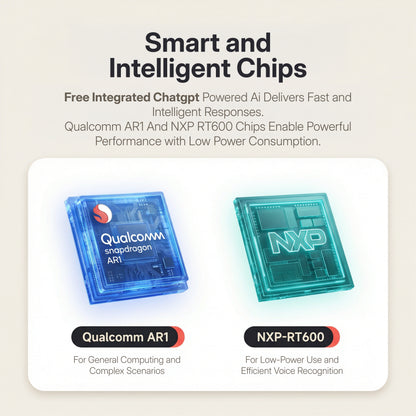 Rokid AI Glasses (12MP POV Camera, Dual‑Eye AR Display, 89‑Language Translation) Two chips, Qualcomm AR1 and NXP RT600, with text about smart and intelligent chips on a light background.