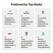 Rokid AI Glasses (12MP POV Camera, Dual‑Eye AR Display, 89‑Language Translation) Six cards with media outlets' preferences for a product or service, each with a logo and quote.