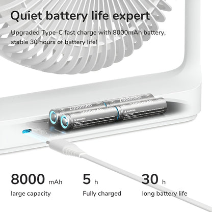 Battery pack with charging cable and text about battery life and charging time.