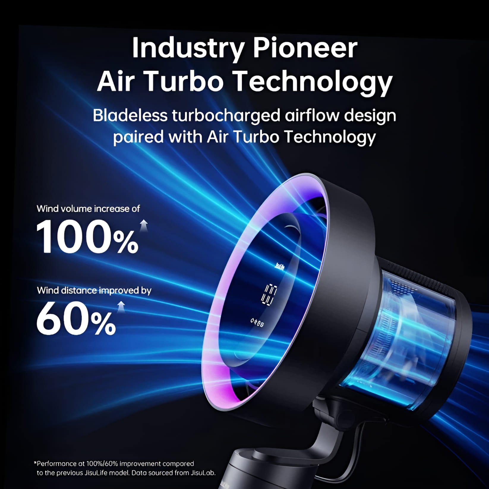 Jisulife Pro3 Table Fan Rechargeable 7200mAh 100 Speed USB-C Air Turbo Technology product with blue and purple lights on a black background