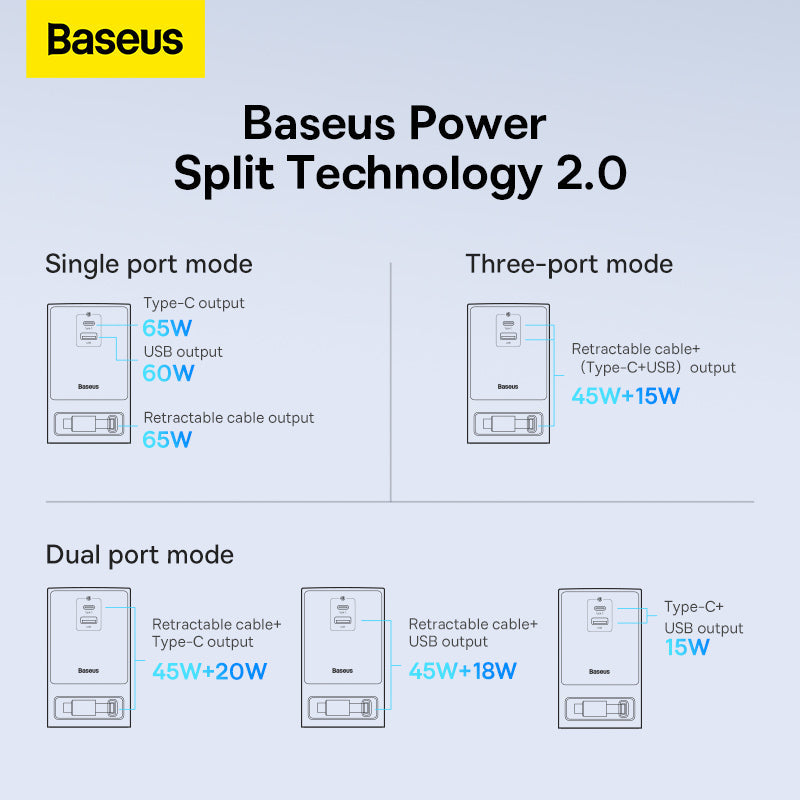 Baseus PowerCombo Series 65W Digital PowerStrip with Retractable-C Cable - Smart Version